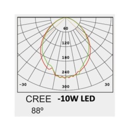 Wegeleuchte LED CREE 8W 65cm