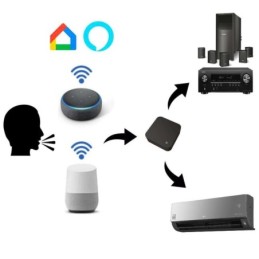 SMART Wifi Home Haushaltsgeräte Appliance-Controller