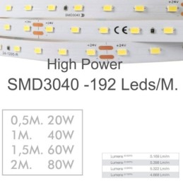 Lineare LED - Deckenaufbauleuchte - RICHARD elfenbein- 0,5 m - 1m - 1,5m - 2m